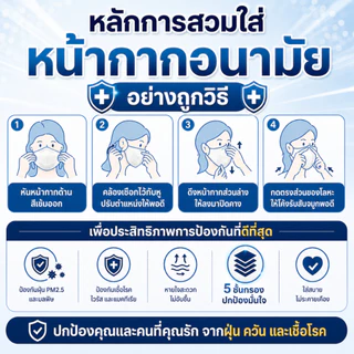 【 N95ผู้ใหญ่ แบบ 50 ชิ้น 】Wallias N95 หน้ากากอนามัยทางการเเพทย์ ป้องกันฝุ่น PM2.5 เชื้อโรค แบคทีเรียได้