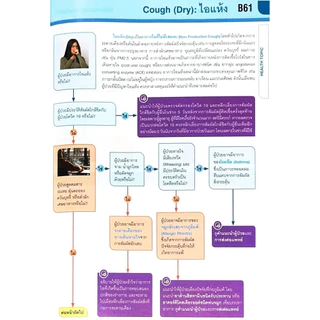 [📣หนังสือใหม่] MIMS Pharmacy ปี 2026 THAILAND Patient Counselling Guide เภสัชกร ยา drug drugs reference medicine book