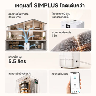 Simplus เครื่องลดความชื้น 30 ลิตร/วัน ไอออนลบ 60 ล้าน AI ลดความชื้นอัจฉริยะ ควบคุมผ่านแอป CUSH010