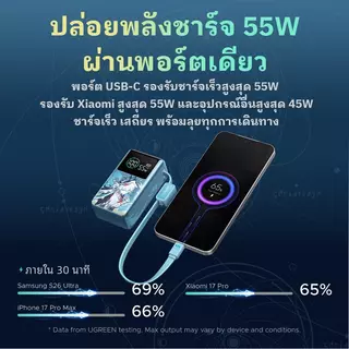 UGREEN X Honkai Star Rail Official Collaboration Collection | Chargers, Power Banks & Smart Accessories Limited Edition