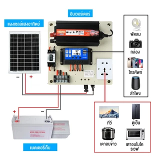ชุดนอนนา 1000W ชุดคอนโทรลเลอร์ชาร์จเจอร์ โซล่าเซลล์ พลังงานจากแสงอาทิตย์12V/220V🔥ไม่มีแบตเตอรี่⚠️