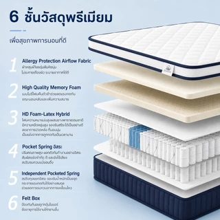 QUGOO ที่นอนสปริง M3 สีดำ มี 20/30 ซม. ให้เลือก คุ้มตั้งแต่เริ่มต้นจนถึงพรีเมียม แน่นทน นอนสบาย แถมหมอนฟรี 1 ใบ