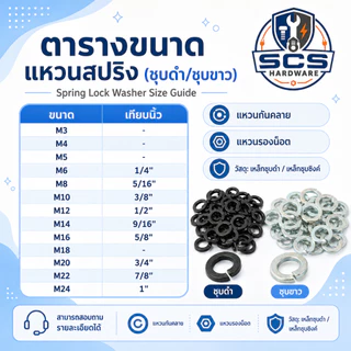 แหวนสปริง (ชุบขาว/ชุบดำ) ขนาดM3-M24 (1/8''-1'') แหวนกันคลาย แหวนรองน็อต แหวนเหล็กดำ แหวนเหล็กชุบซิงค์ Spring Lock Washer