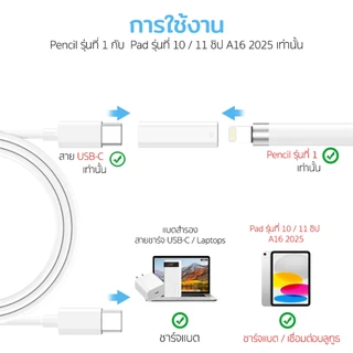 ELELAB อะแดปเตอร์ชาร์จ สำหรับ Apple Pencil รุ่น 1 USB-C/Lightning ฝาปากกา สำหรับ iPad 10th และ11th (A16)