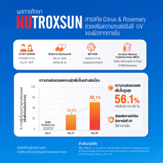 Nutroxsun คอลลาเจนกันแดด 10,000 mg | นูทรอกซ์ซัน ปกป้องแสงแดดจากภายใน (1กล่อง10ซอง) [ส่งไวมากคร๊าบ]