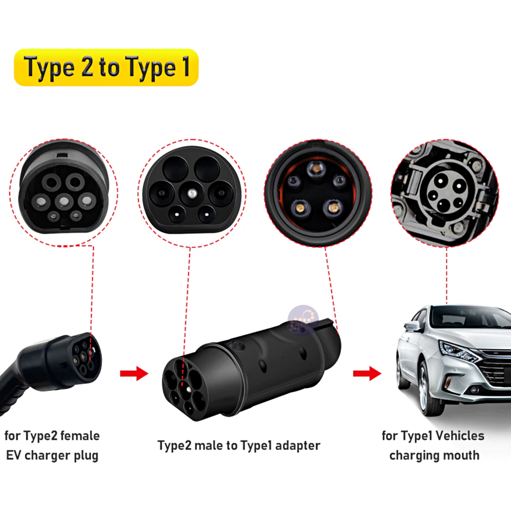 รถยนต์ไฟฟ้า EVSE EV อะแดปเตอร์ J1772 หัวแปลง Type2 เป็น Type1 ปลั๊ก EV, ไฟฟ้ารถยนต์ Charger Connecto