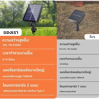 ไฟฝนดาวตก แบบโซลาเซลล์ ไฟดาวตกใช้พลังงานแสงอาทิตย์ ขนาด 30,50 เซนติเมตร Solar ไฟตกแต่งบ้าน
