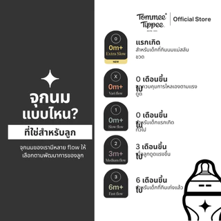 Tommee Tippee ขวดนม PPSU Natural Start 150 มล. พร้อมจุกนม Slow Flow