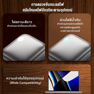iMI อะแดปเตอร์ชาร์จเร็ว 140W Type-C ตัดการชาร์จอัตโนมัติ เมื่อแบตเตอรี่เต็ม หัวชาร์จเร็ว สำหรับมือถือ ไอโฟน แอนดรอยด์