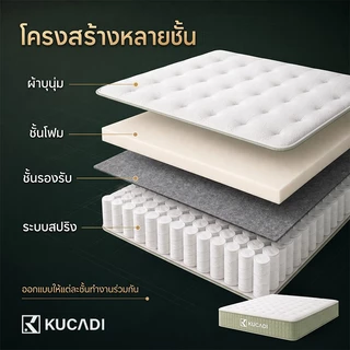 KUCADI ที่นอนสปริง หนา 13 นิ้ว ขอบเสริม ผ้าบุนุ่ม นุ่มเด้ง รองรับสรีระ มี 4 ขนาด 3/3.5/5/6 ฟุต