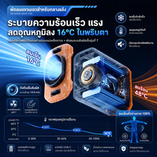 พัดลมคาดเอว 20000mAh พัดลมพกพา ห้อยคอ USB ชาร์จได้ 100ระดับ มอเตอร์ไร้แปรงถ่าน ไฟฉาย LED Outdoor