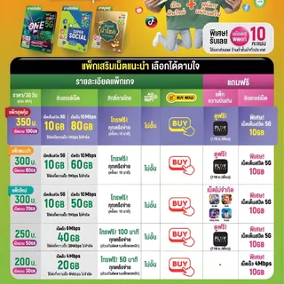 เบอร์จำง่าย ระบบเติมเงิน ยังไม่ลงทะเบียน เลือกเบอร์ในรูป AIS เบอร์นำโชค (6)