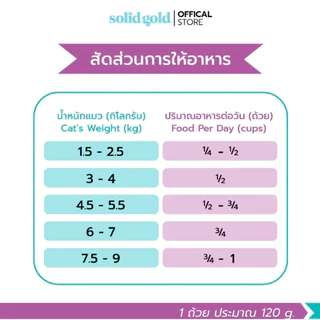 Solid Gold Indoor Cat โซลิด โกล์ด สูตรแมวเลี้ยงในบ้าน ขนาด 1.36 kg เหมาะสำหรับแมวอายุ 3 เดือนขึ้นไป