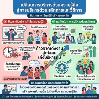 หนังสือพัฒนาตนเอง: คิดถูกทาง ใช้ถูกวิธี บริหารถูกหลัก สรุป 156 โมเดลบริหารคน บริหารงาน HappyBook