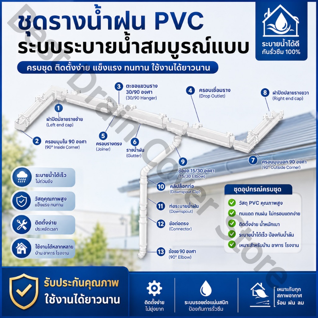 ชุดรางน้ำฝน PVC สีครีม First R2 พร้อมฝาปิดและอุปกรณ์ครบชุด แก้ปัญหาน้ำฝนสาดได้ชัวร์ ติดตั้งไว เลือกความยาวได้ 2-8 เมตร