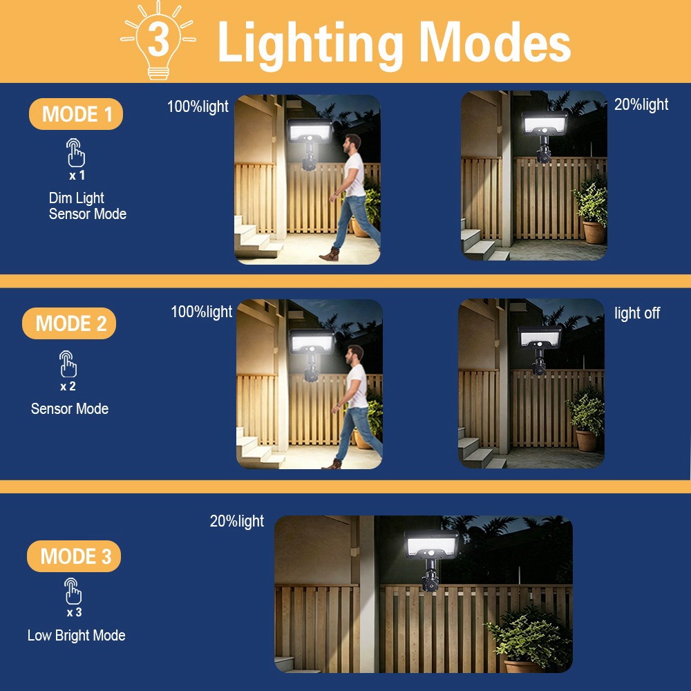LUMI 💡ไฟรัดสายพลังงานแสงอาทิตย์ แบบไม่ต้องเจาะรู ปรับมุมได้ 360° เซ็นเซอร์ตรวจจับการเคลื่อนไหว ใช้สำหรับรั้ว ลานบ้าน รูปที่ 6