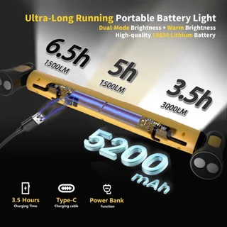 ไฟส่องซ่อมรถใต้ฝากระโปรง LED แม่เหล็กแรงดูด แบตเตอรี่ 5200mAh อึดทนใช้งานกลางคืน หมุนปรับมุมได้ พกพาสะดวกมีตะขอแขวน