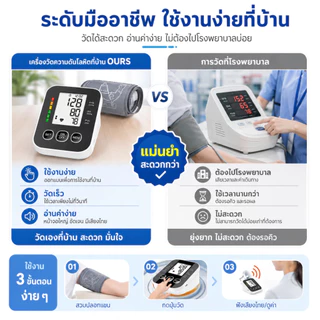 เครื่องวัดความดันต้นแขน ดิจิตอล ใช้งานง่าย หน้าจอใหญ่ มีไฟมองเห็นชัดเจน แถมสาย type c วัดความแม่นยำ