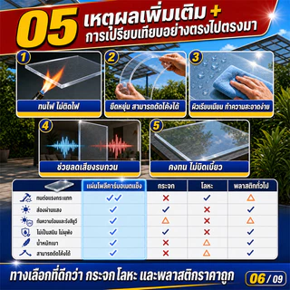 PC แผ่นอะคริลิคใส ความยาวปรับแต่งได้ แผ่นอคีลิค กันน้ำ แผ่นพลาสติกใส อคริลิคหนา พลาสติกใส แผ่นหลังคาใส หลังคาโปร่งแสง