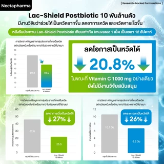 Nectapharma Imuvatec เนคตาฟาร์มา อิมมูวาเทค วิตามินหวัดชิล