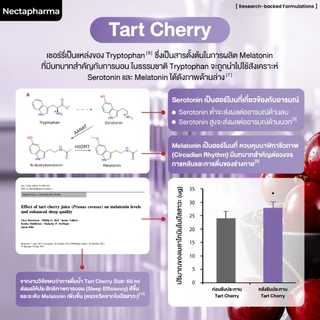 Nectapharma Night อาหารเสริมประกอบด้วย Pharmagaba Tart Cherry L-Theanine และ L-Glutamine