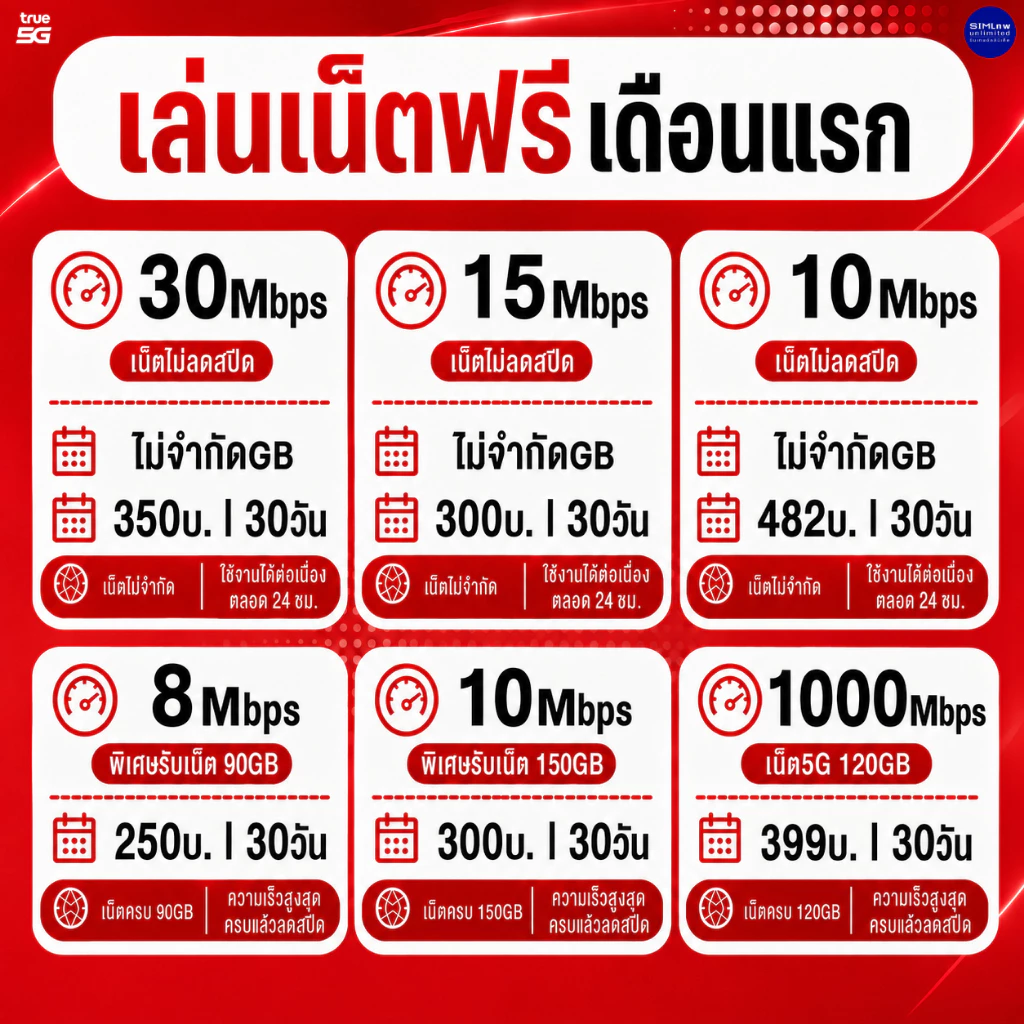 (เล่นเน็ตฟรีเดือนแรก) TRUE รวมโปร ซิมเทพเล่นไม่อั้น เน็ตไม่จำกัด