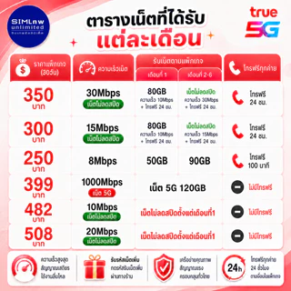 (เล่นเน็ตฟรีเดือนแรก) TRUE รวมโปร ซิมเทพเล่นไม่อั้น เน็ตไม่จำกัด