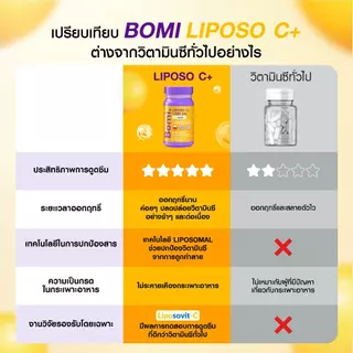Bomi Liposo C+ 30 Tablets โบมิ ไลโปโซ ซี พลัส วิตามินซีฟอร์มใหม่