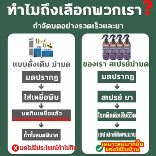 สเปรย์ไล่มด กำจัดทางเดินมด 300 มล. ปลอดภัยสำหรับสัตว์เลี้ยง ใช้ได้กับโต๊ะครัวและกรงสัตว์