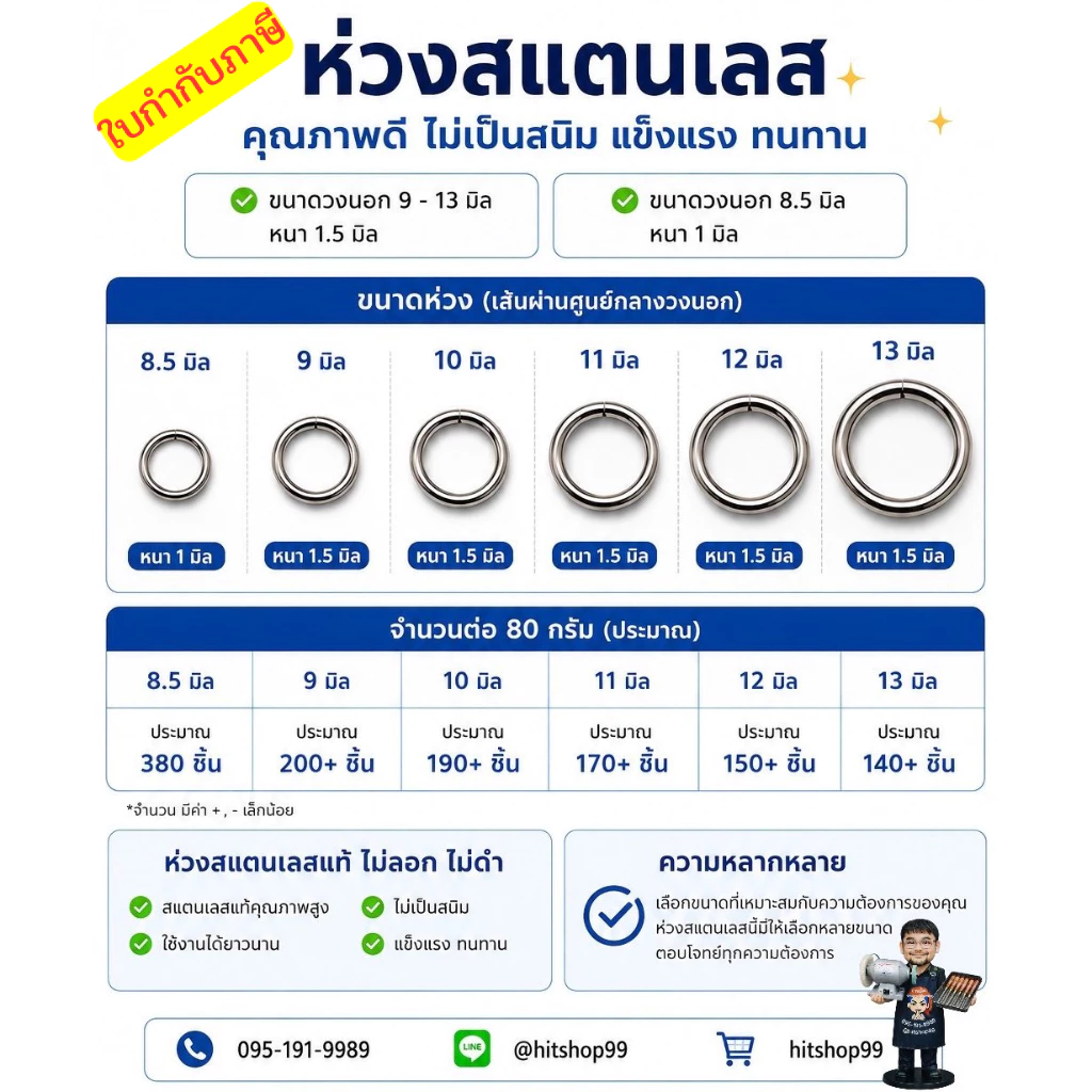 ห่วงสแตนเลสแท้ ห่วงพระ ไม่ลอก ไม่ดำ (ออกใบกำกับภาษีได้)