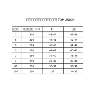 รองเท้าบูททำนา TOP UNION เหนียว ดี ลุยน้ำ ลุยโคลน