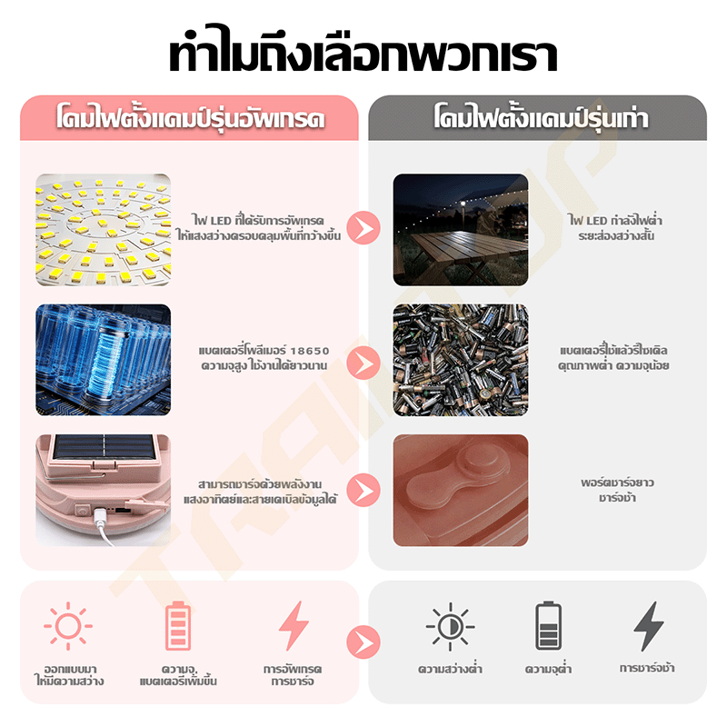 TRAILTOP فانوس تخييم بالطاقة الشمسية — صورة 8