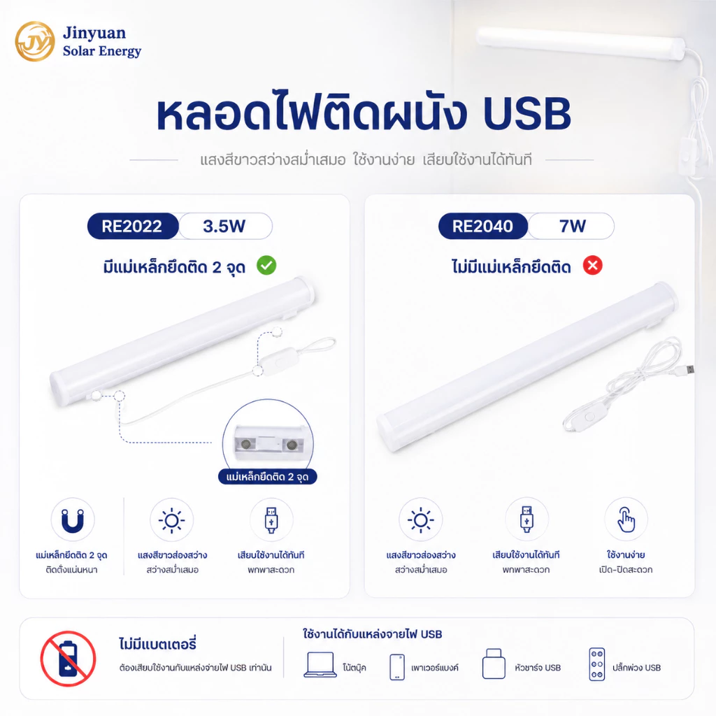 หลอดไฟพกพาLED ติดผนัง สายเสียบUSB ใช้ไฟบ้าน RE2022 3.5W / RE2040 7W แสงไฟสีขาว สายยาว1เมตร30ซม.ไม่มีแบตเตอรี่ thumbnail 4