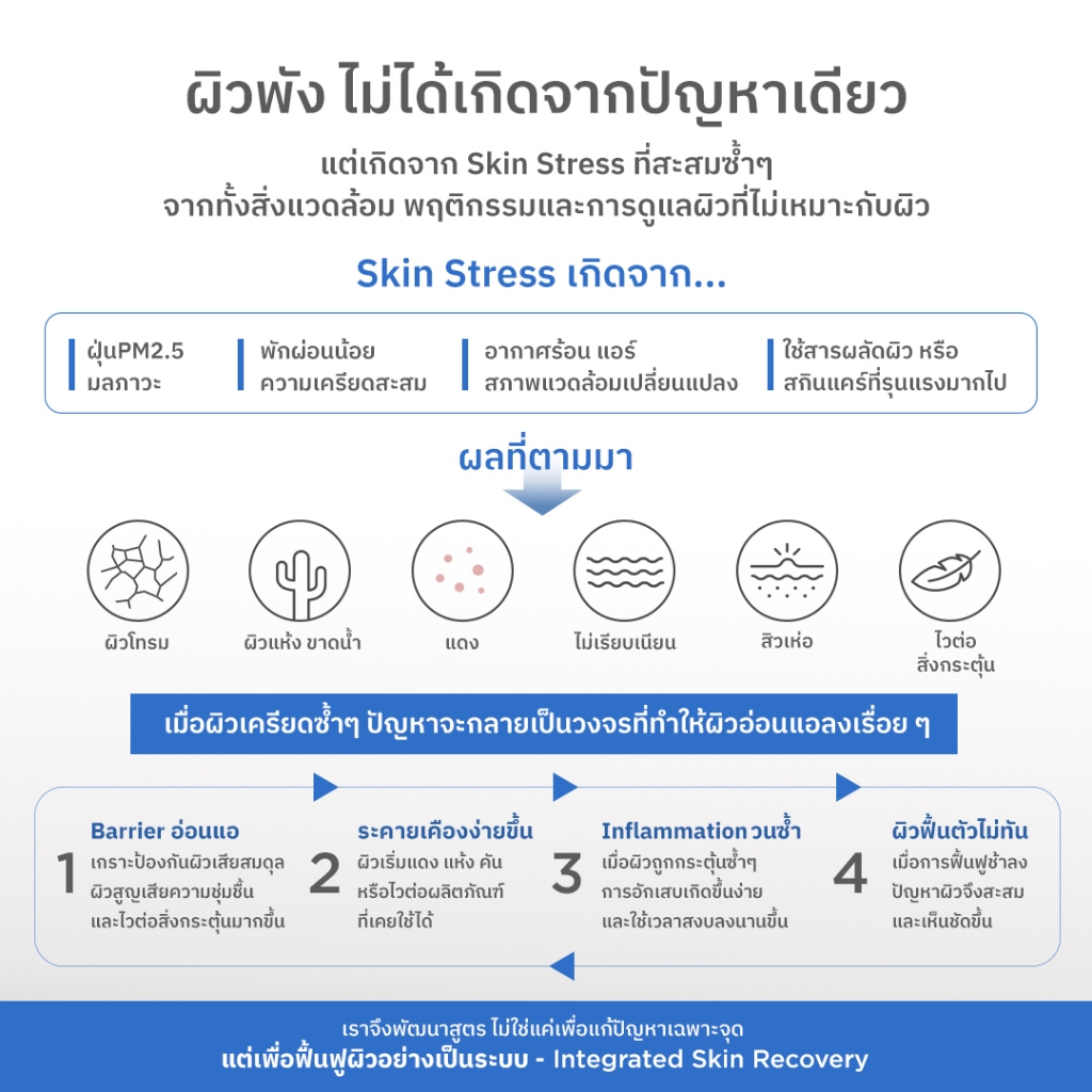 Nu Formula سيروم ReBarrier AI Recovery ‏30 مل — صورة 4