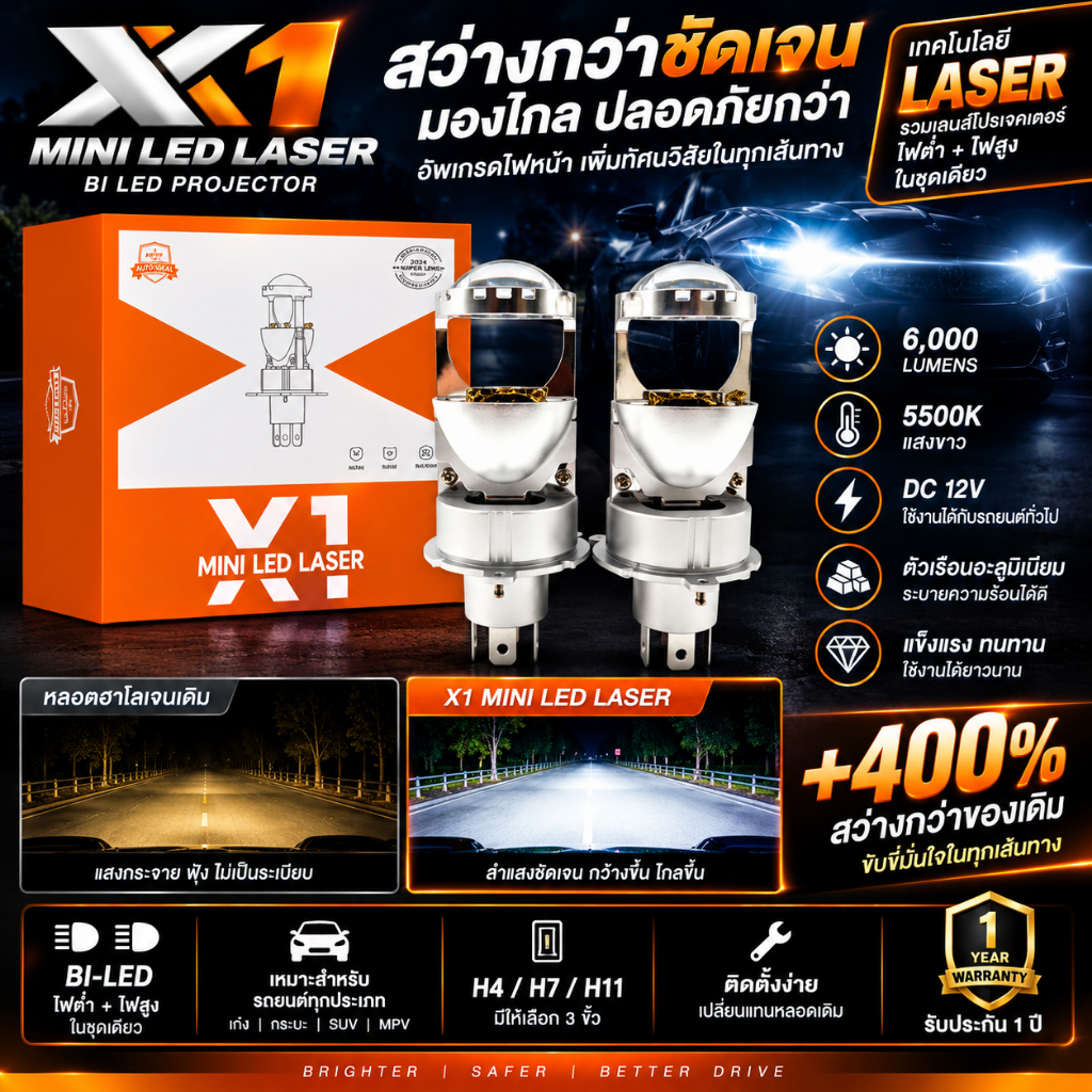 X1 Laser BI LED Projector ไฟหน้าโปรเจคเตอร์ LED 12V 6000LM ไฟสูง-ต่ำ H4 H7 H11