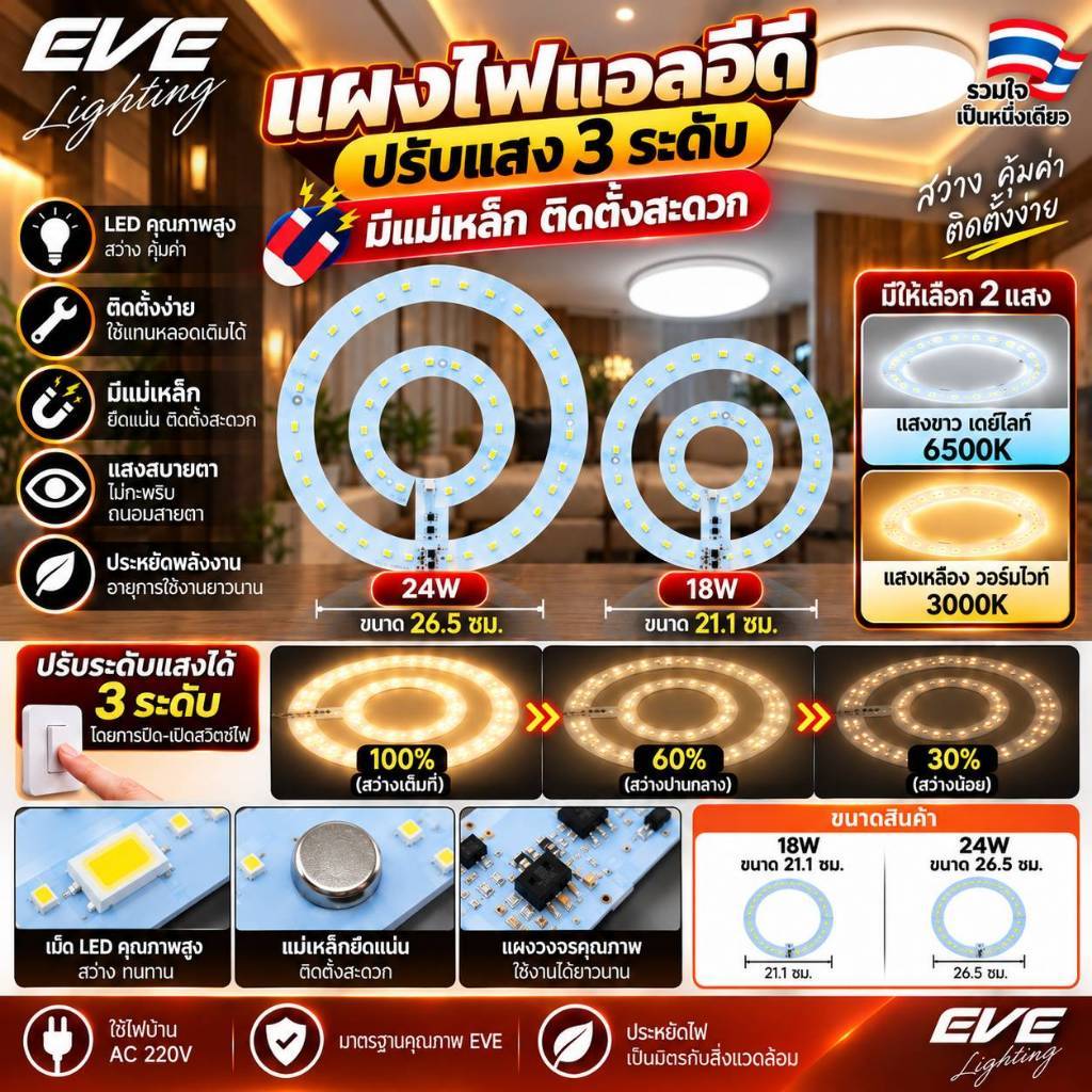 [ ลดราคา ] EVE ชุดแผงไฟแอลอีดี LED ปรับความสว่าง 3 Step ระดับ ขนาด 18W 24W แสงขาว แสงเหลือง