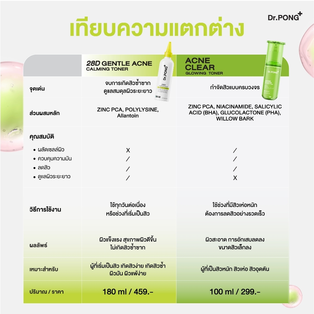 Dr.PONG تونر 28D Gentle Acne Calming — صورة 8