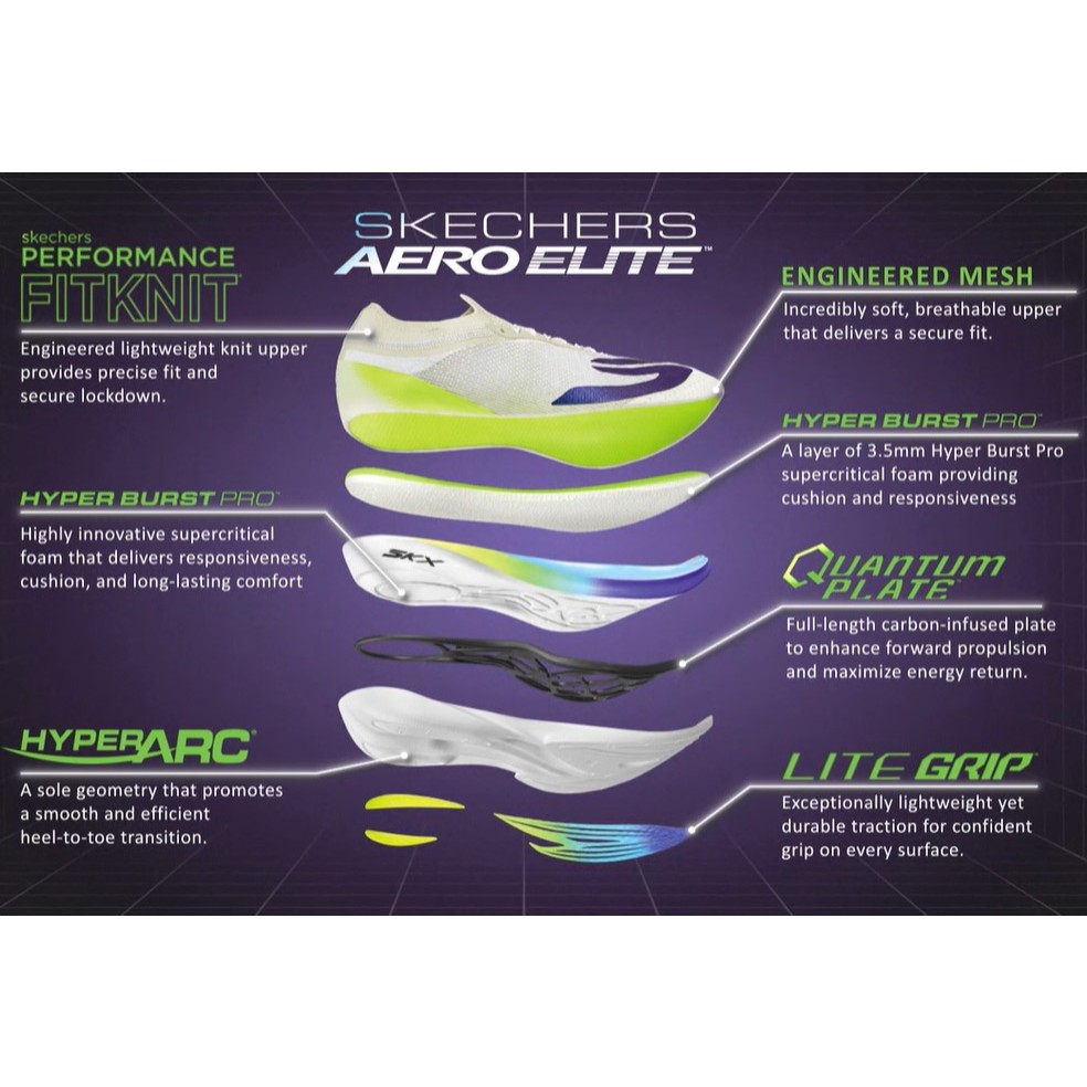 Skechers สเก็ตเชอร์ส รองเท้าวิ่งผู้ชาย Men Tech Running SKX Aero Elite Running Shoes - 246270-WMLT (latest) — صورة 2