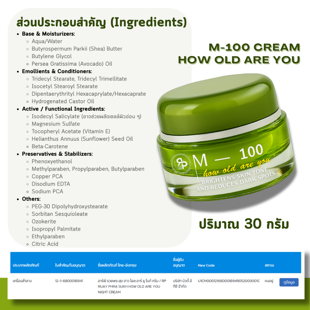 ครีม M-100 How Old Are You Cream จบทุกปัญหาผิว เผยผิวใหม่กระจ่างใสกว่าที่เคย ราคา ถูกที่สุด ดีลบีเคเค แกลเลอรีภาพที่ 9