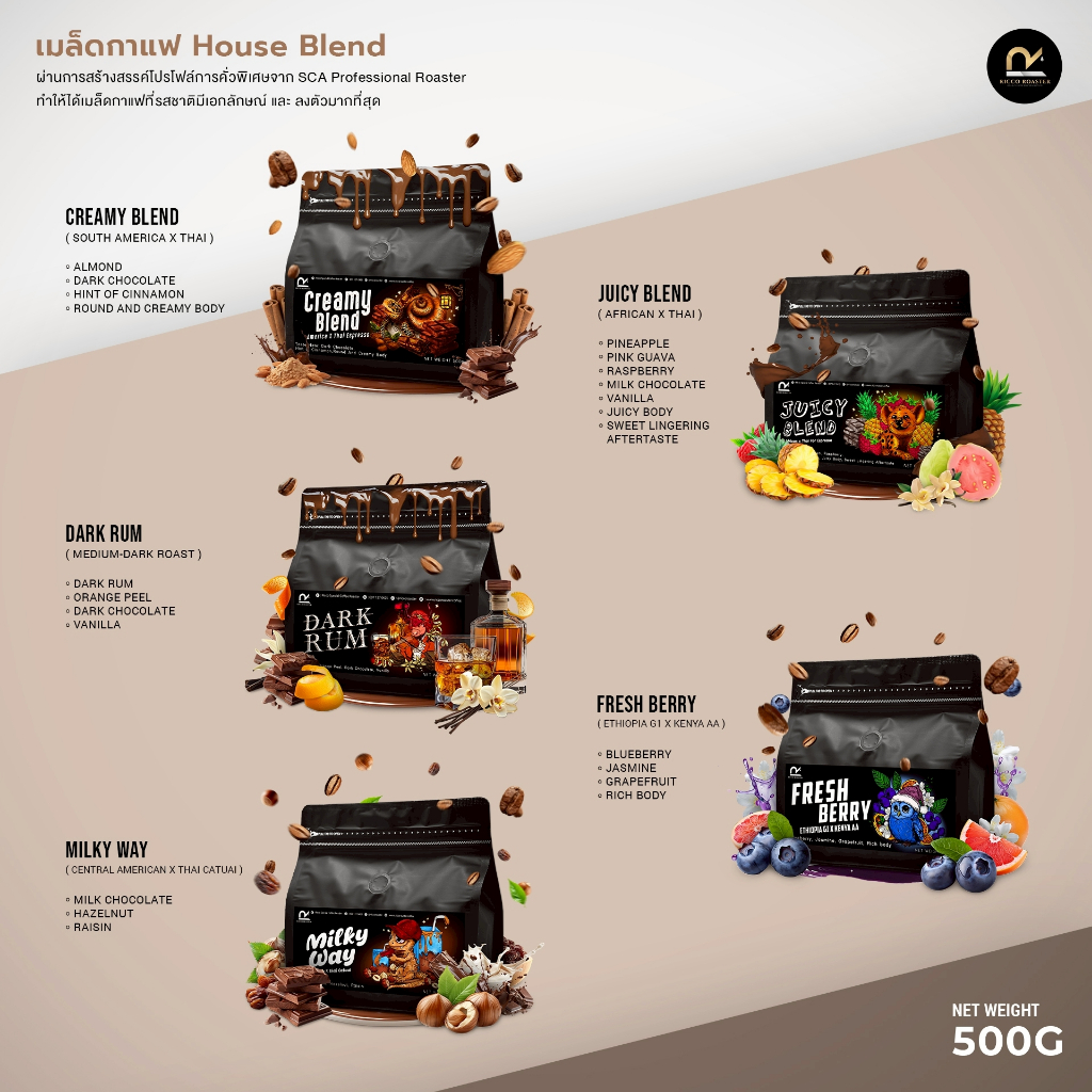 เมล็ดกาแฟพิเศษ House Blend - Ricco.Roaster ขนาด 500g
