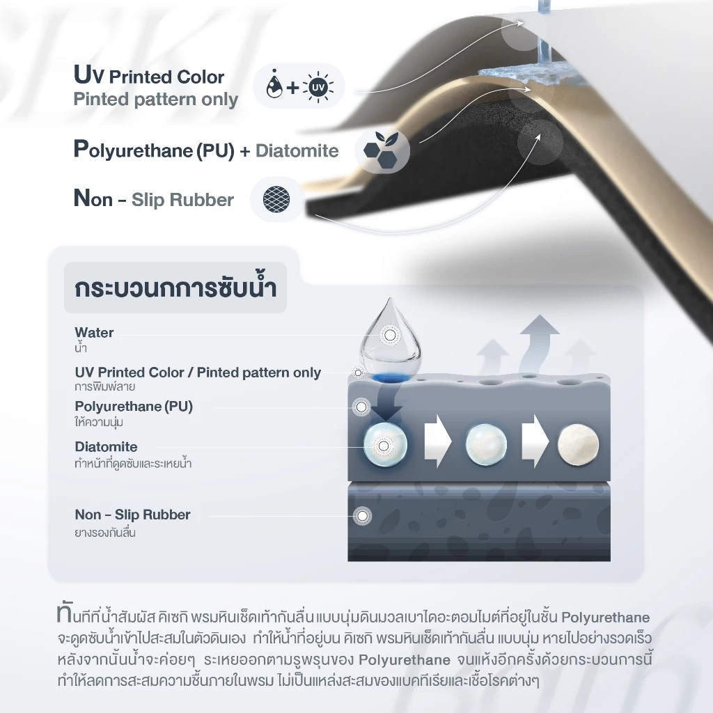 KISEKI พรมหินเช็ดเท้าแบบนุ่ม พรมเช็ดเท้าห้องน้ำ 5 mm thumbnail 6