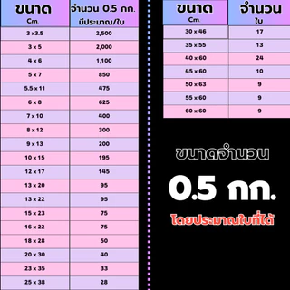 ถุงซิปใส รุ่นหนา (1 กิโลกรัม / 500 กรัม) ถุงพลาสติก Food Grade ออกใบกำกับภาษีไม่ + เพิ่ม