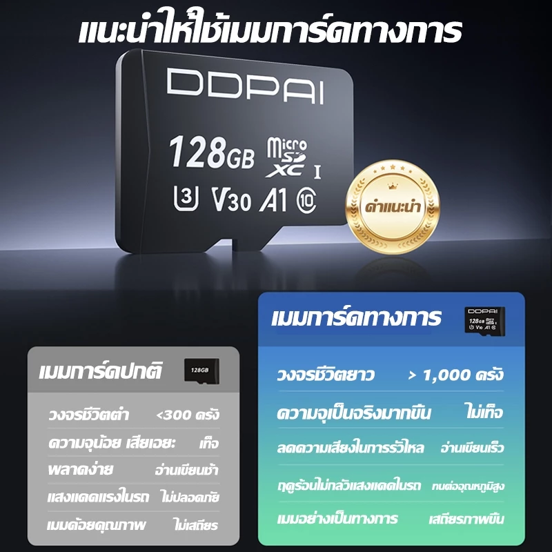 ภาพ4Kจริง กล้องติดรถยนต์ Dash Cam ความละเอียดสูง WiFi เชื่อมโทรศัพท์ มุมกว้าง 360 องศา ภาพคมชัดกลางคืน thumbnail 9