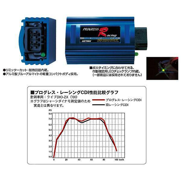 กล่อง CDI DAYTONA น้ำเงิน สำหรับ DIO ZX34,35 แท้ ใหม่ - รูปที่ 2