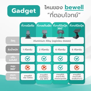Bewell ที่วางมือถือรุ่นใหม่ แข็งแรงทนทาน น้ำหนักเบา พับเก็บได้ รองรับมือถือทุกรุ่นสูงสุด 6.8 นิ้ว