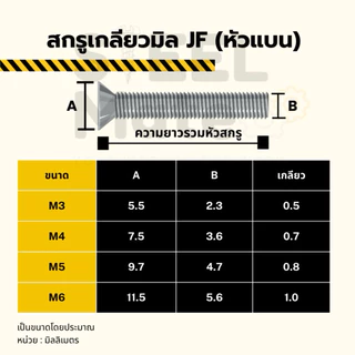 [ชุดละ 20 ตัว] สกรูเกลียวมิล น็อตมิล สกรูJF(หัวแบน) ขนาดM5 + พร้อมน็อต