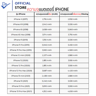 Dissing แบตเตอรี่เพิ่มความจุ แบตไอโฟน สำหรับ 6/6plus/6s/7/7plus/8/X/SE/11/12/13/14/15ProMax/16 | รับประกันแบตเตอรี่ 1 ปี