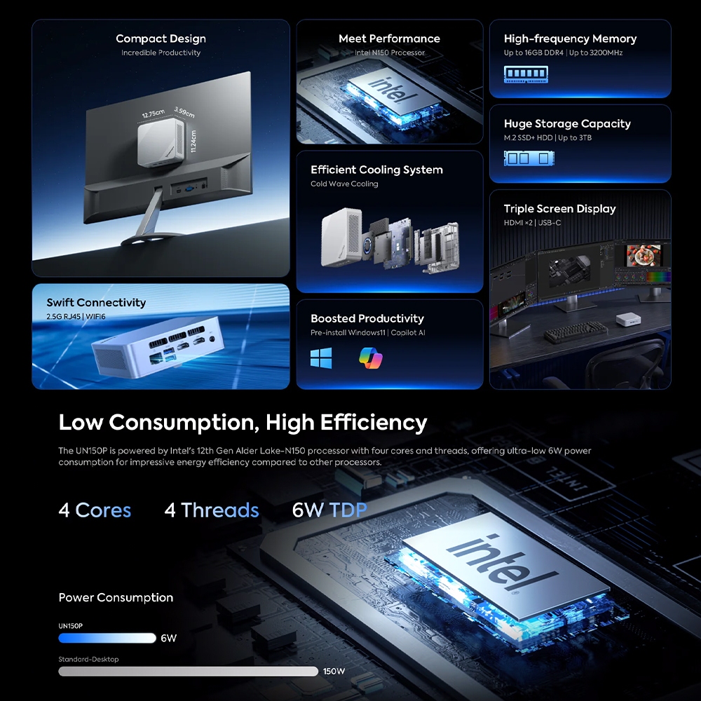 [Nuroum Official] MINISFORUM UN150P ใหม่ Intel Twin Lake N150 CPU ขนาด RAM 16GB DDR4 ROM 512GB M.2 2280 PCIe - รูปที่ 2