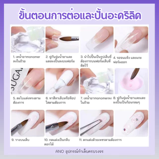 โมโนเมอร์ น้ำยาต่อเล็บอะคริลิค Monomer 2แบบ รุ่นเซ็ตตัวช้าและเซ็ตตัวปานกลาง