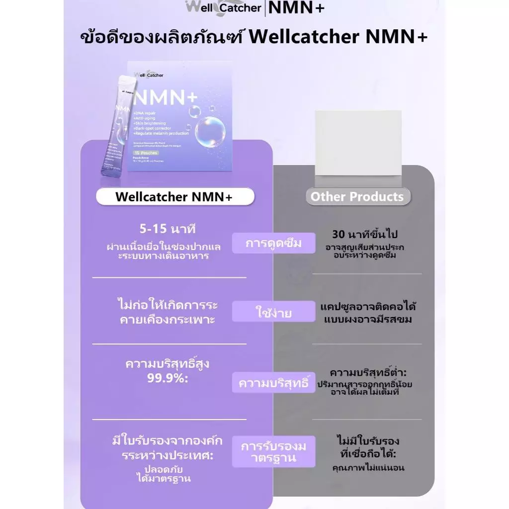 Wellcatcher NMNREV500 ผลิตภัณฑ์เสริมอาหาร thumbnail 10
